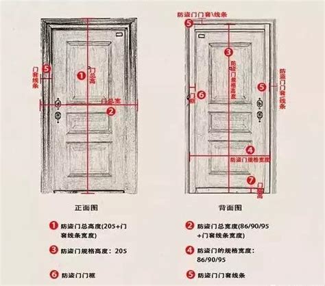 門寬|專家推薦房門尺寸